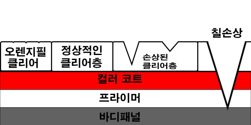 자동차피부과 이미지