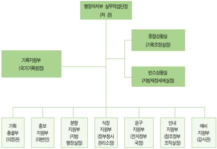 중앙의전기획 이미지