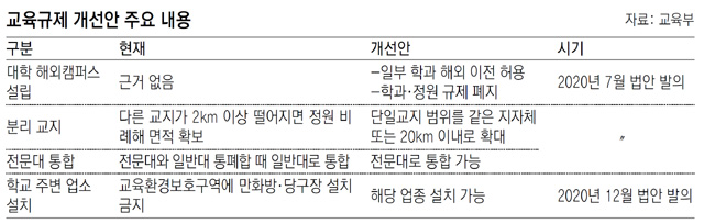 캠퍼스당구장 이미지