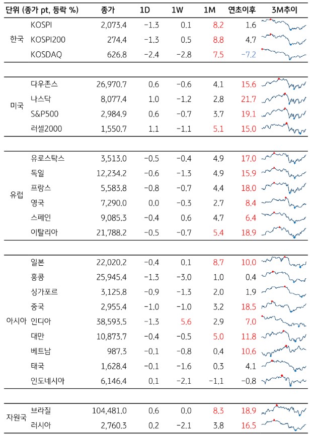세경화학 이미지