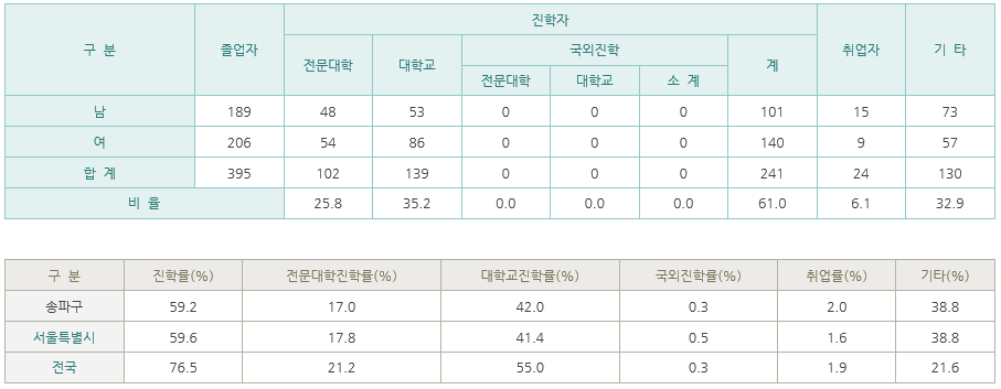 오금고등학교 이미지