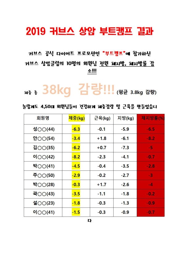 커브스상암클럽 이미지