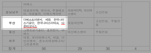 (주)다온테크닉스 이미지