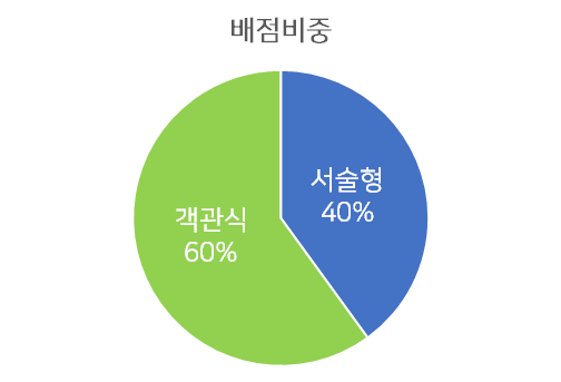 침산중학교 이미지