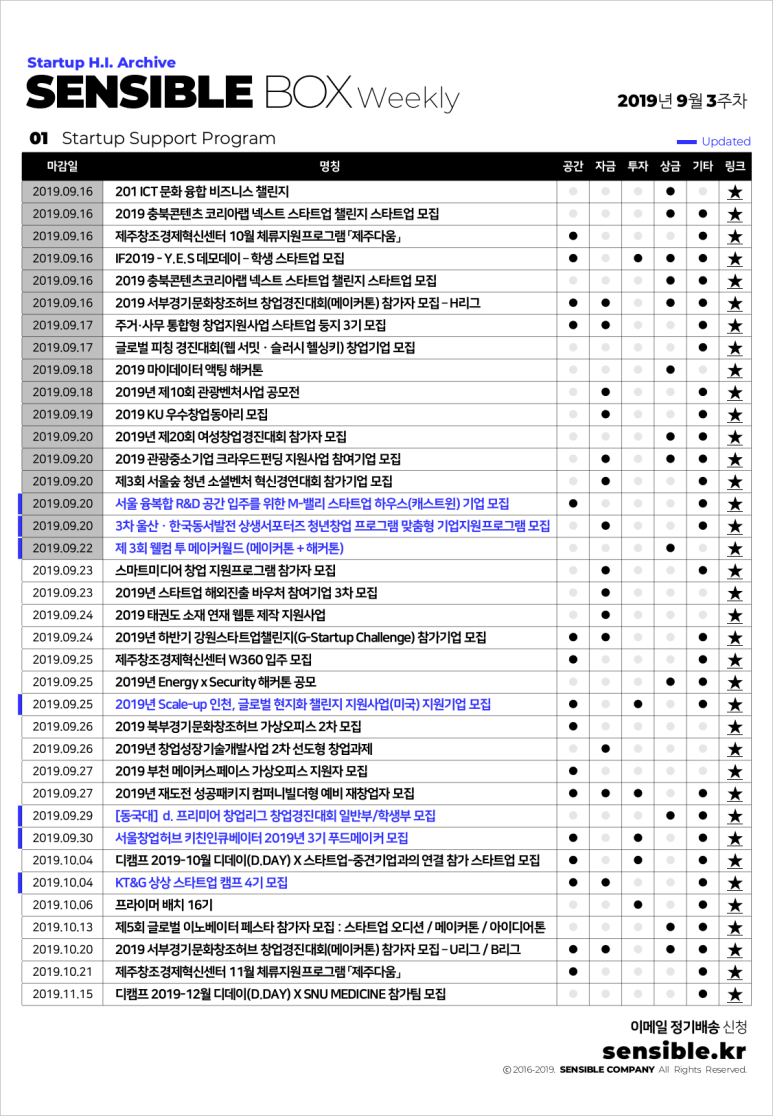 센서블컴퍼니 이미지
