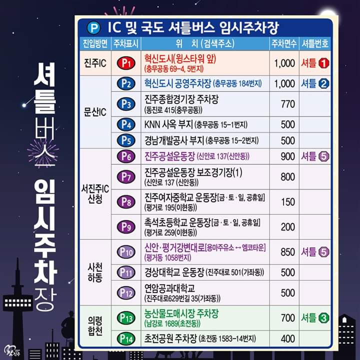 진주대로주유소 이미지