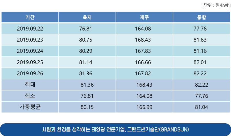 오덕태양광 이미지