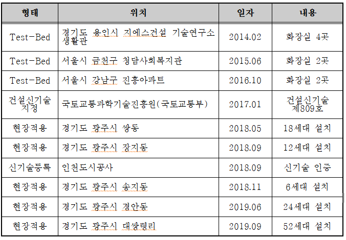 범주건축사사무소 이미지