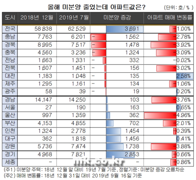 온부동산중개사무소 이미지