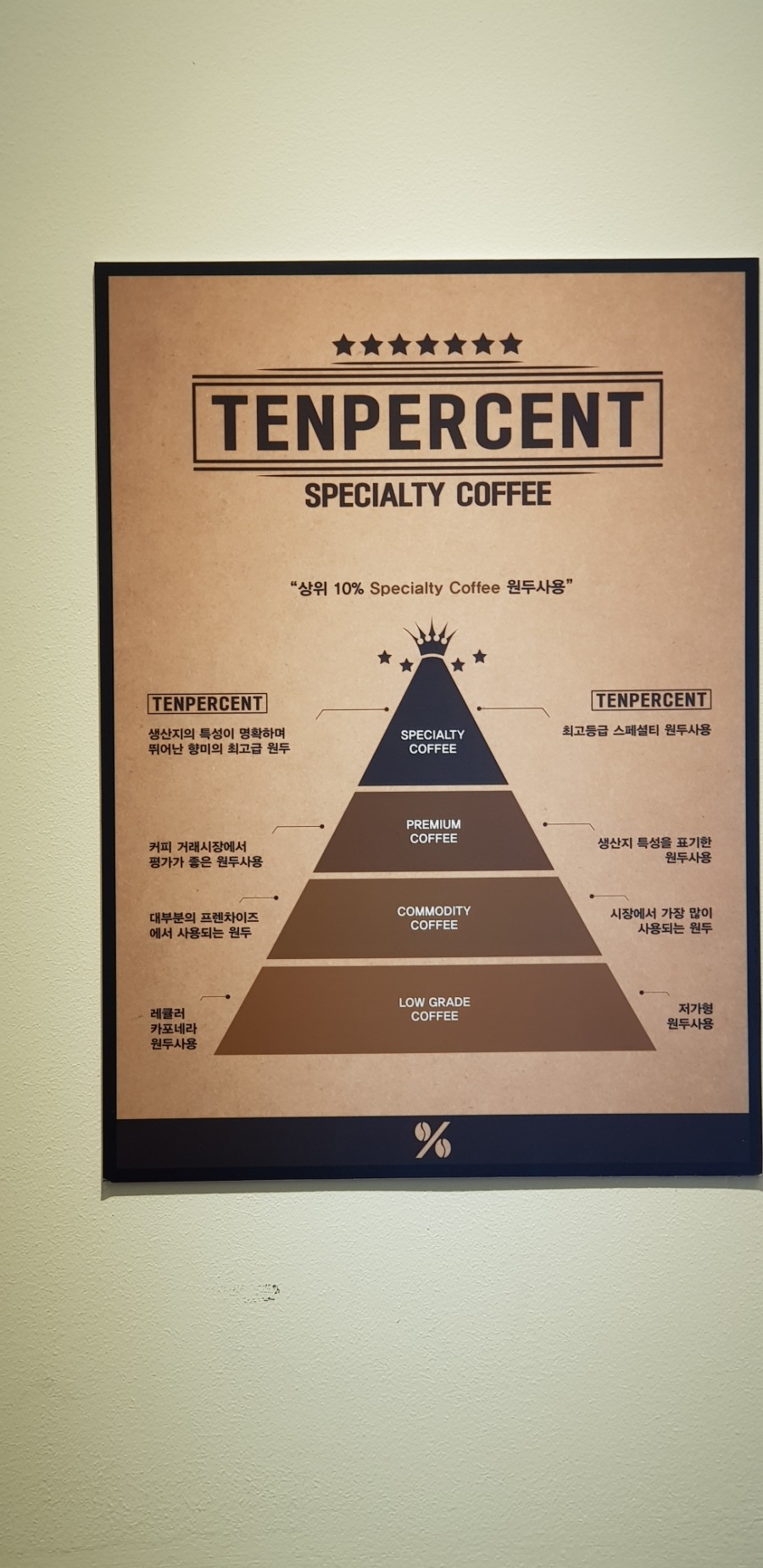 텐퍼센트커피명지국제 이미지