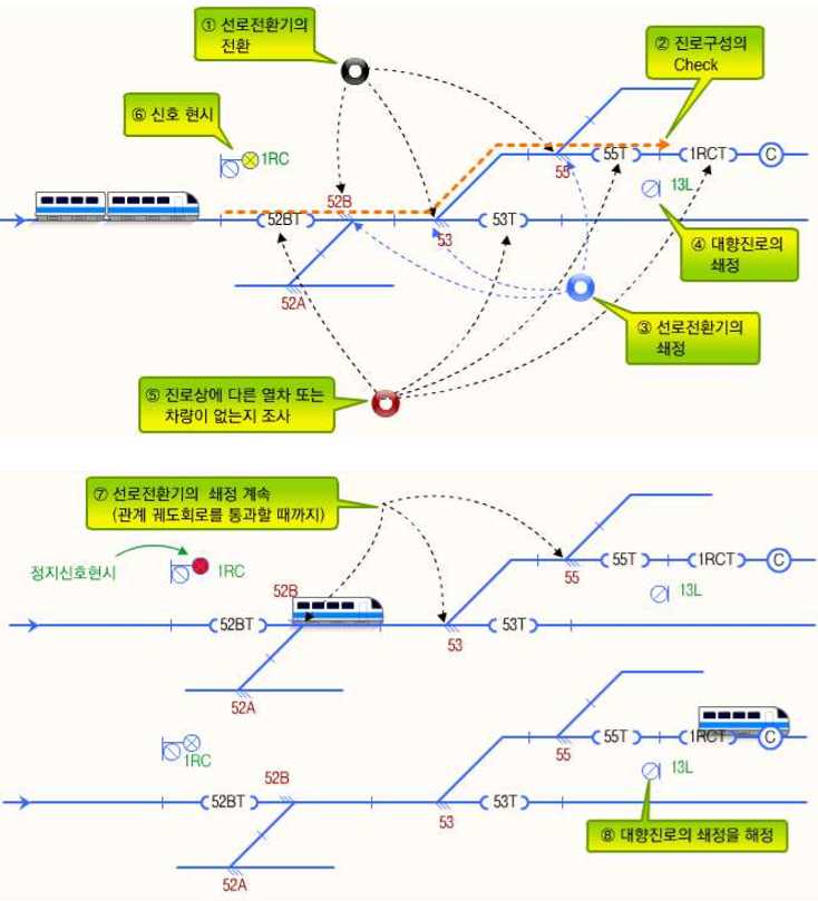 신호계전 이미지