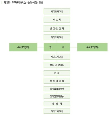 중앙의전기획 이미지