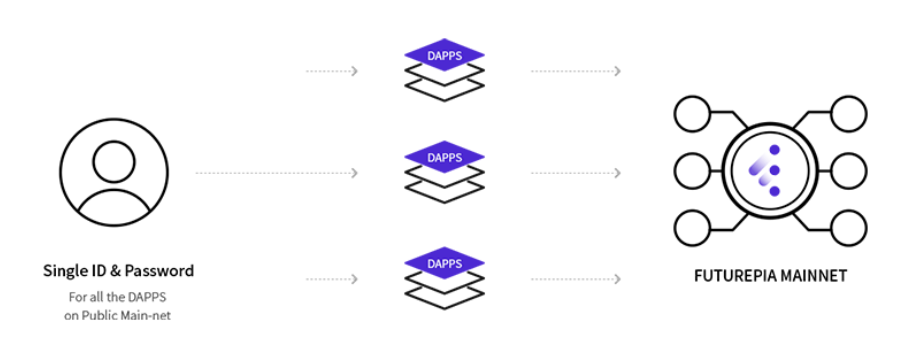 피아SIGN 이미지