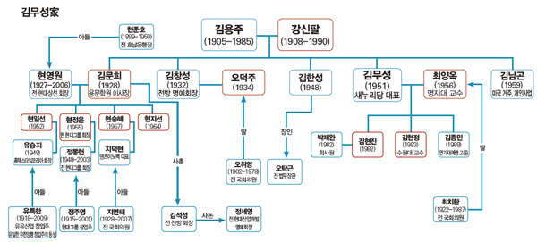 용문해운 이미지