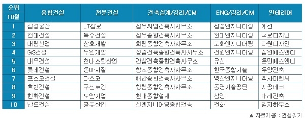 삼보인테리어건축 이미지