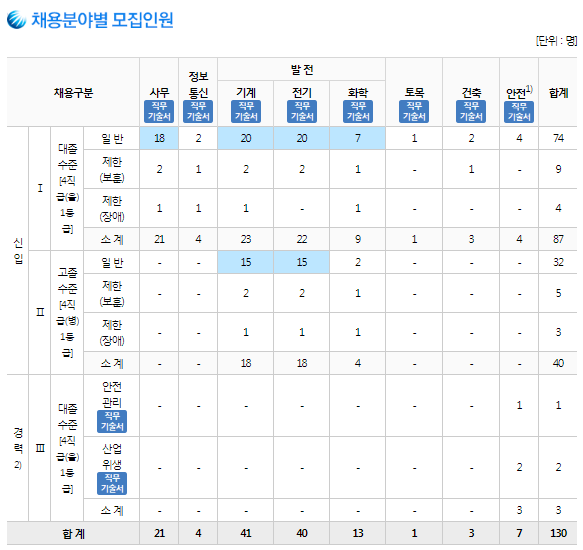 인천전기통신 주식회사 이미지