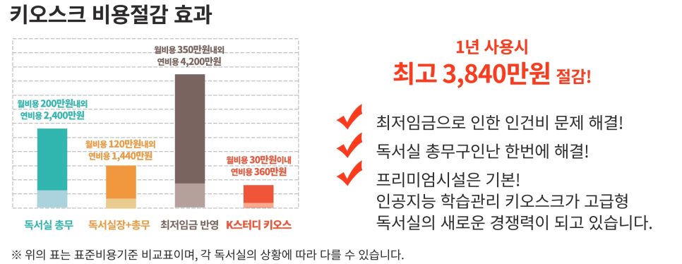 진실독서실 이미지