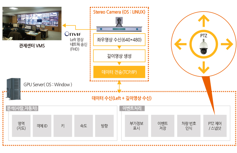 트윈시큐리티 이미지