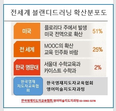 한국영재평생교육원 이미지