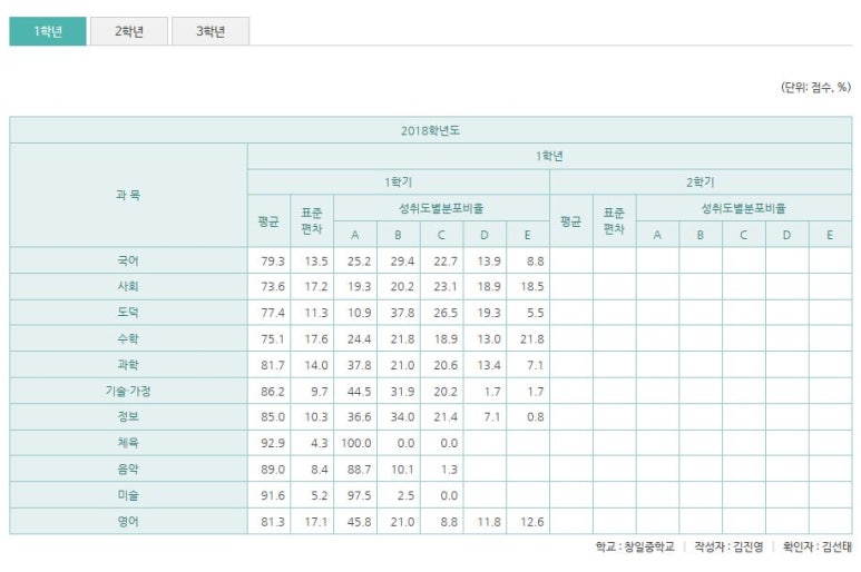 창일중학교 이미지