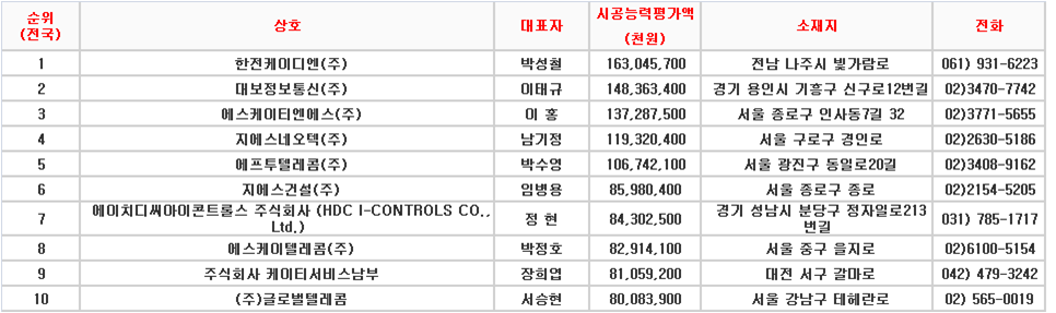 한전케이디엔(주) 이미지