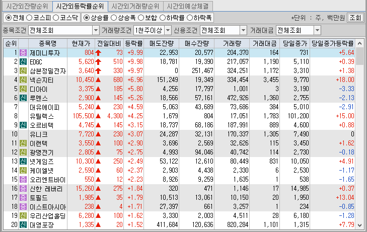 (주)지에스엠홀딩스 이미지