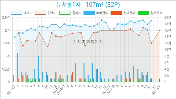 서울인성치과의원 이미지