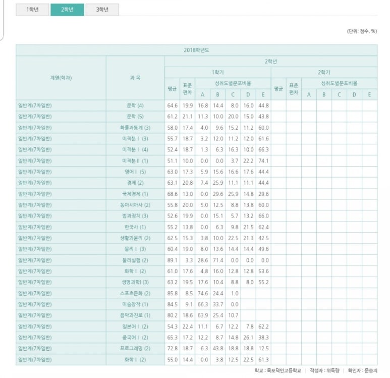 목포덕인고등학교 이미지