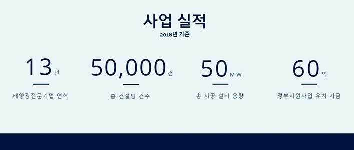 한국에너지기술단 이미지
