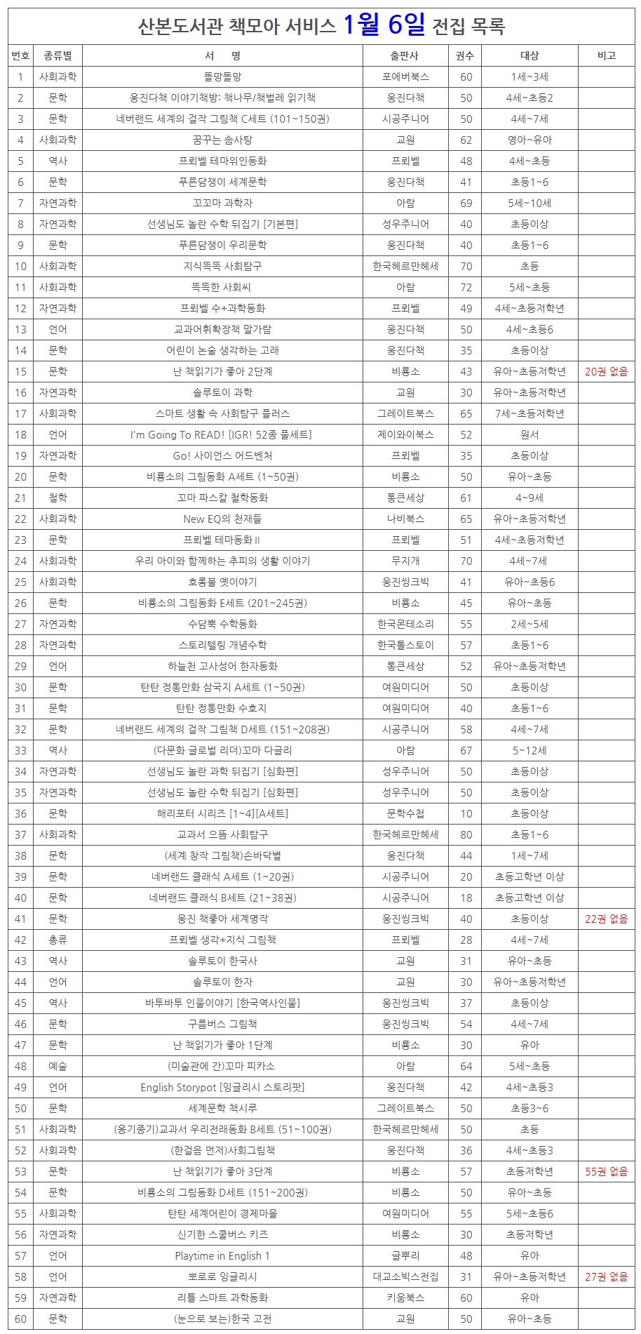 군포전집 이미지