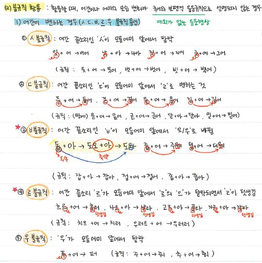 용언 '규칙 활용, 불규칙 활용' 수능 문법 개념 : 네이버 블로그