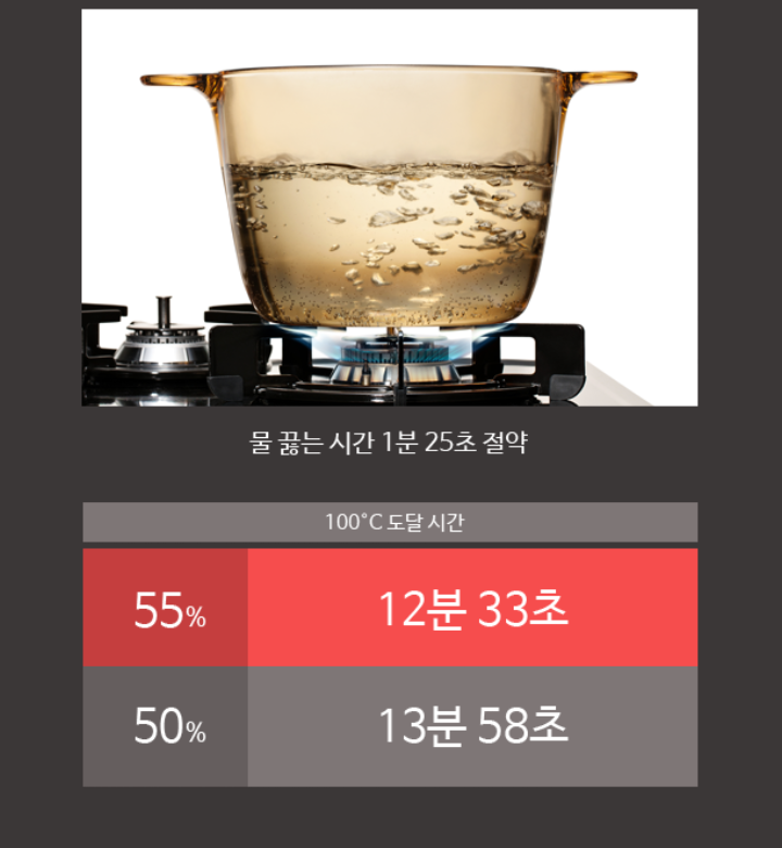 현대가스상사 이미지