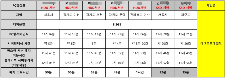 1469PC방 이미지