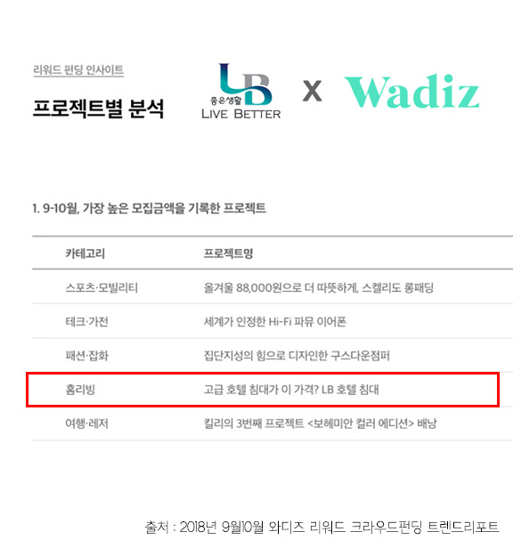 주식회사 원컴퍼니 이미지