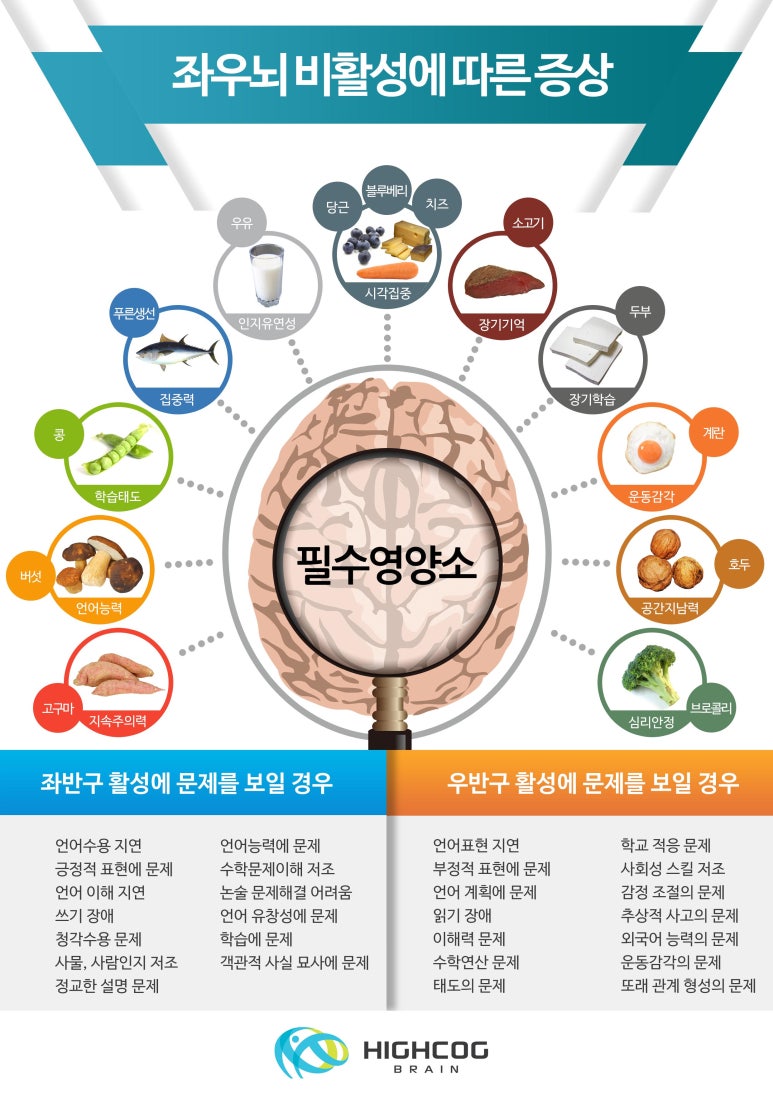 첨단인지학습센터 이미지