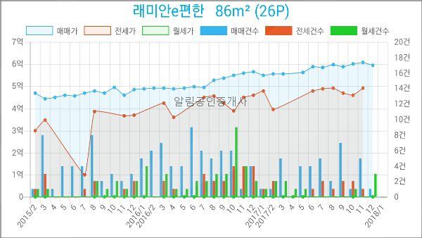 정성채내과의원 이미지