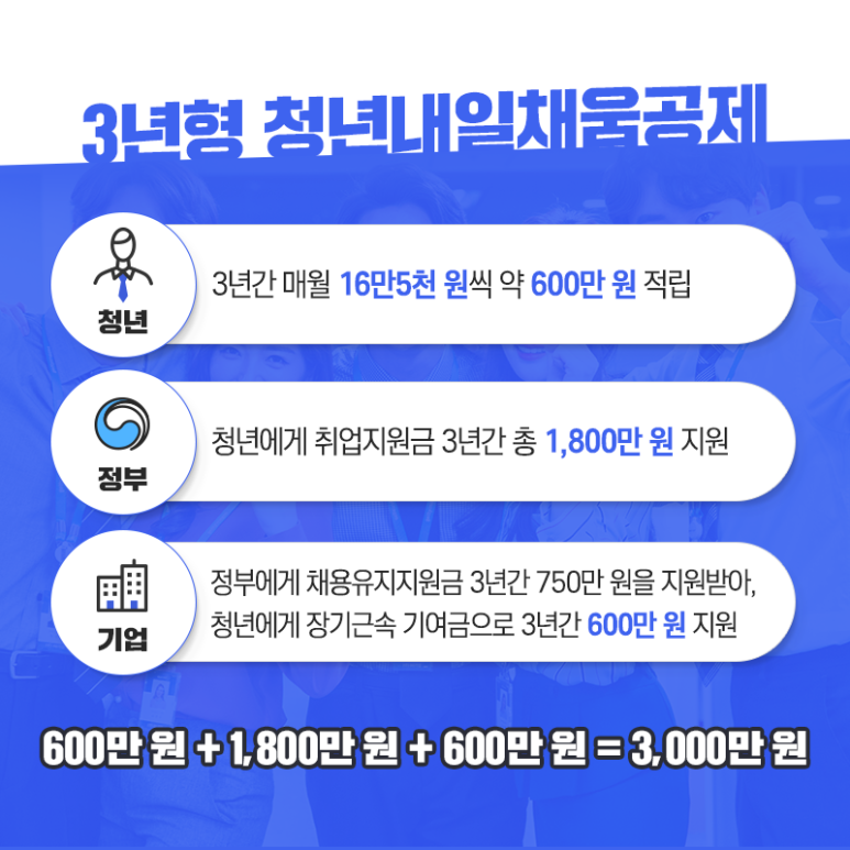 한국고용복지센터 이미지