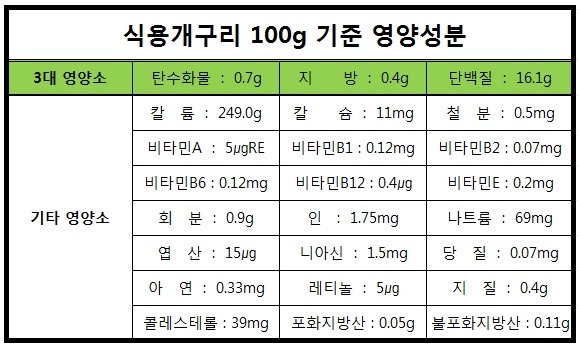 중앙탑민물 이미지
