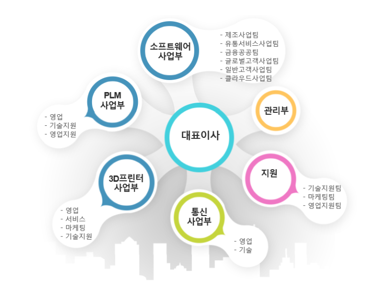 세중정보 이미지