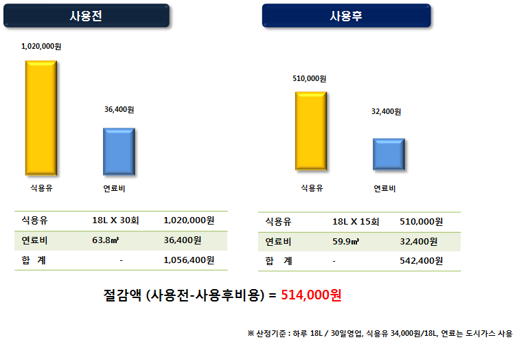케어유통 이미지