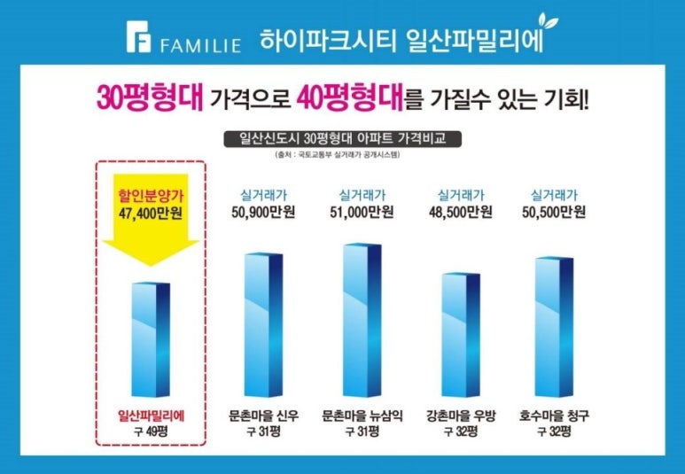 신동아마트 이미지