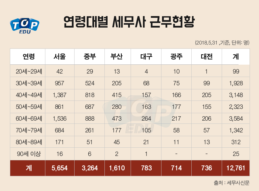 세무사 이미지