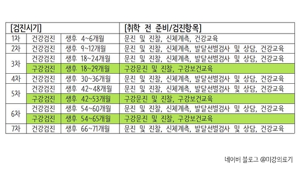 광교연세소아청소년과의원 이미지