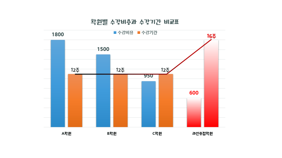 라인용접학원 이미지