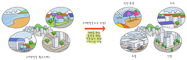 더원개발 이미지