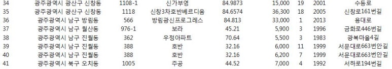 신가우정 이미지