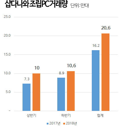 당인가PC 이미지