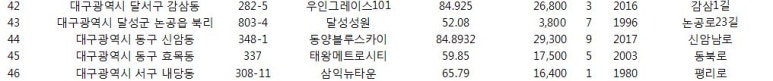 신가우정 이미지