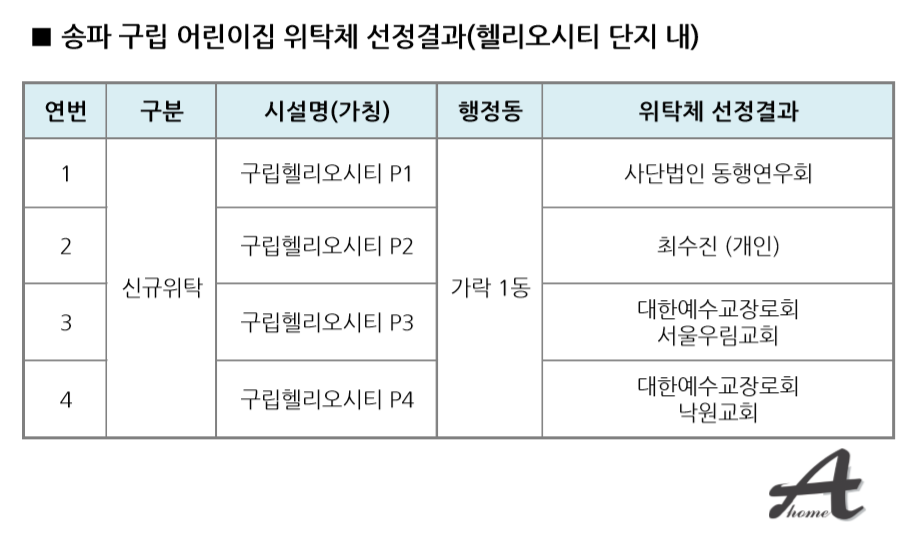 구립 가락1동 어린이집 이미지
