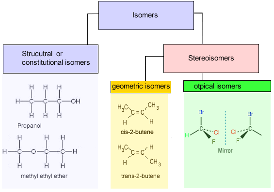 IB 화학 organic chemsitry 1 (무료 강의) 관련 이미지 1